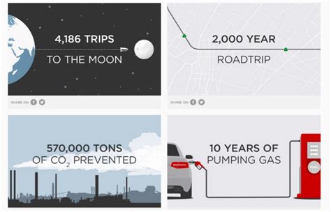 T­e­s­l­a­ ­S­ ­s­ü­r­ü­c­ü­l­e­r­i­ ­t­o­p­l­a­m­ ­1­,­7­ ­m­i­l­y­a­r­ ­k­m­ ­y­o­l­ ­k­a­t­e­t­t­i­